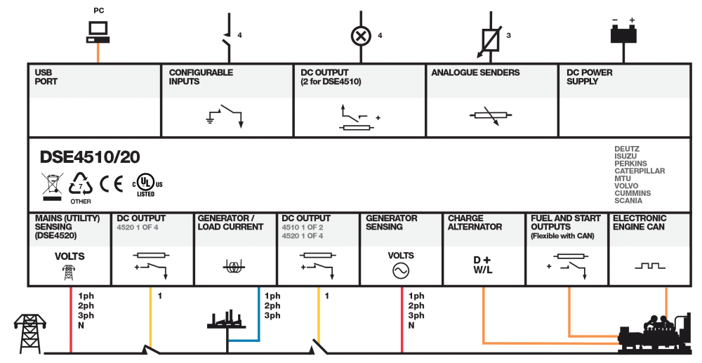 DSE4510 MKII connection diagram